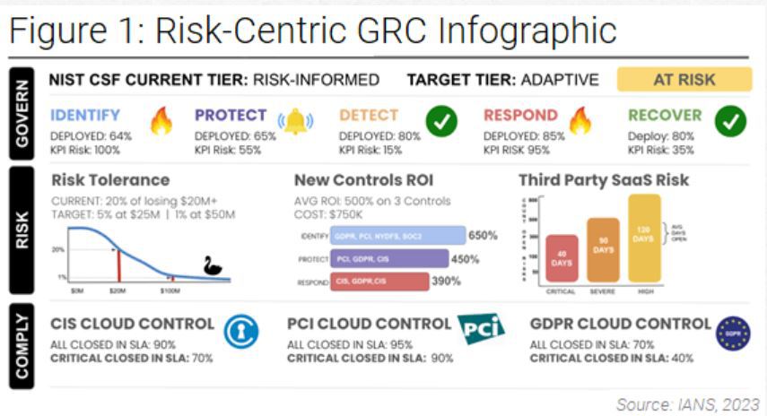 risk-centric GRC infographic