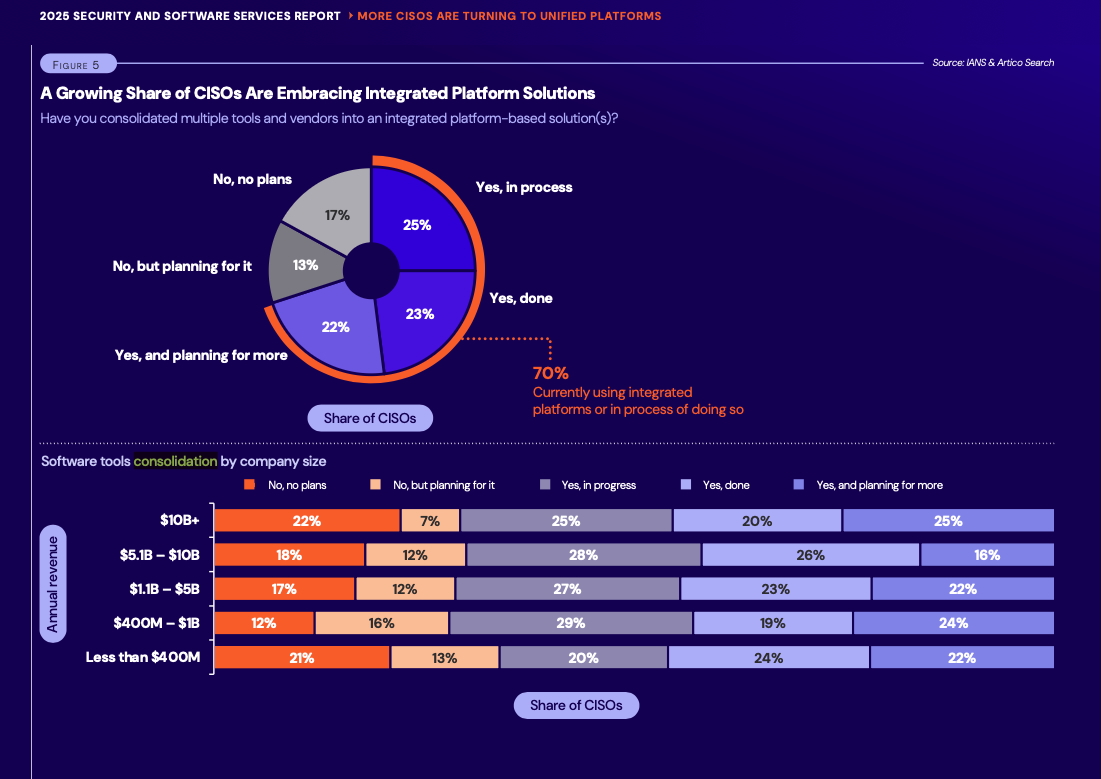 IANS Tool Consolidation Figure 5