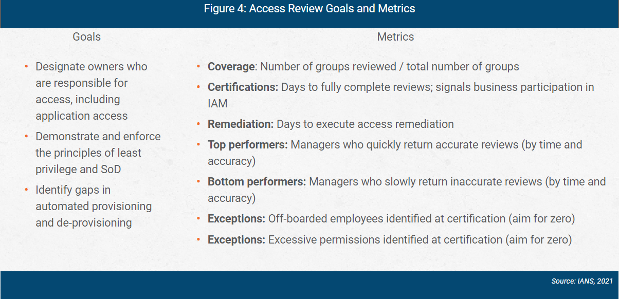 azure ad access review goals and metrics
