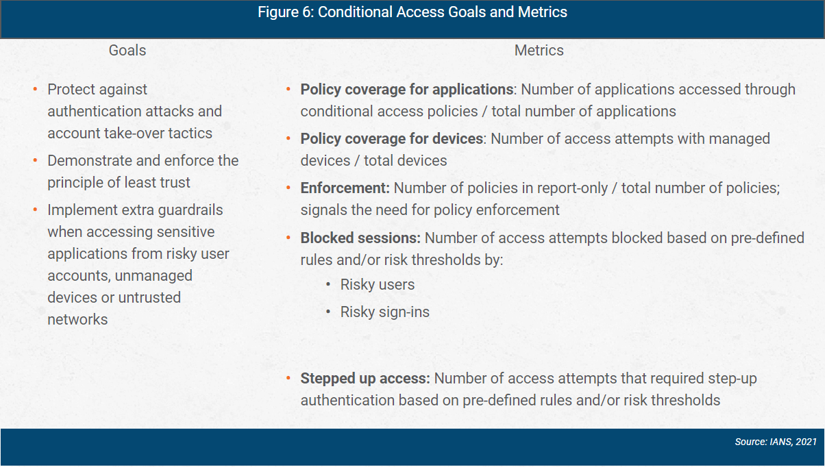 azure ad conditional access goals and metrics