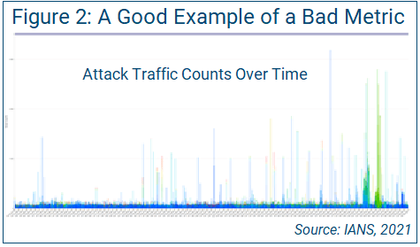 chart depicting an example of a bad network performance metric
